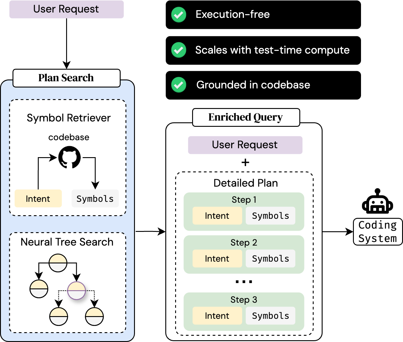 MutaGReP Overview